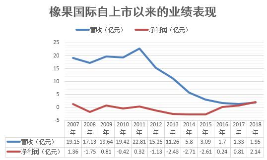 2003年橡果背背佳的价格,橡果国际背背佳好吗