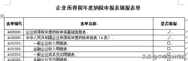 如何查看往期申报表填写内容,年度申报表什么时候申报