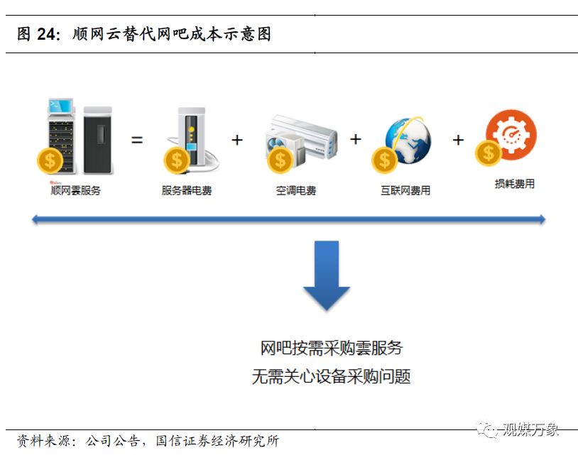 网吧的发展历程及趋势,网吧行业发展形势分析