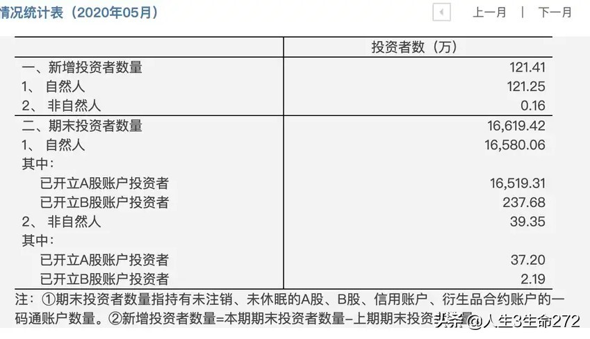 三方托管资产,三方存管转入转出占用转账额度