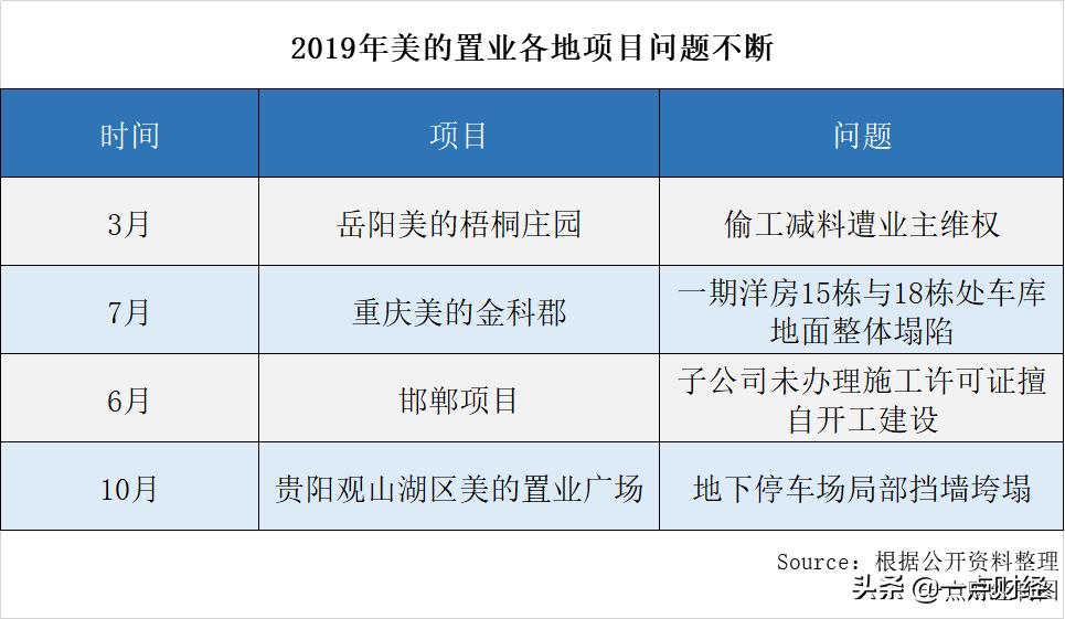美的地产创始人何享健,美的置业跟何享健有何关系