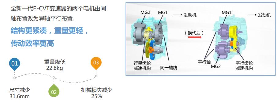 凯美瑞双擎的优势和劣势,18年凯美瑞双擎车主用车感受