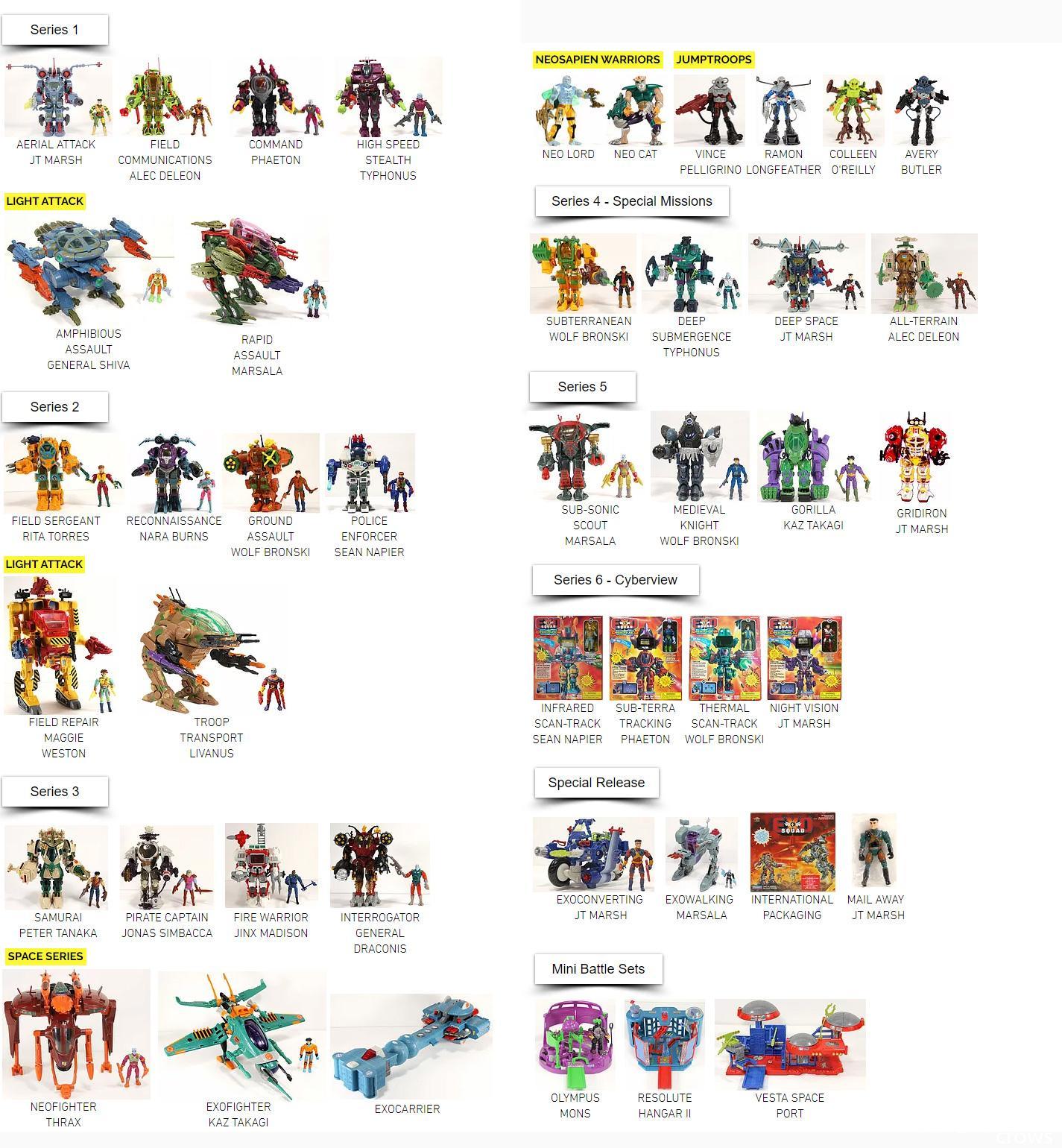 玩具主系列篇|这个常被错认成GIJOE的玩具系列叫作Exosquad