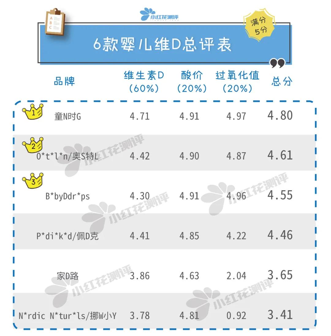 婴儿维d推荐老爸评测,六岁儿童维d哪个牌子好
