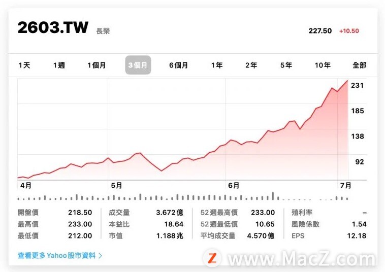 mac股票软件怎么看a股,如何在mac上看股票