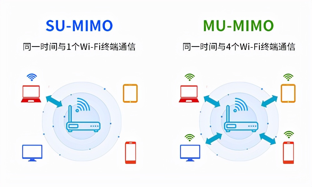 路由器相关小知识学起来,路由器基础知识入门教程