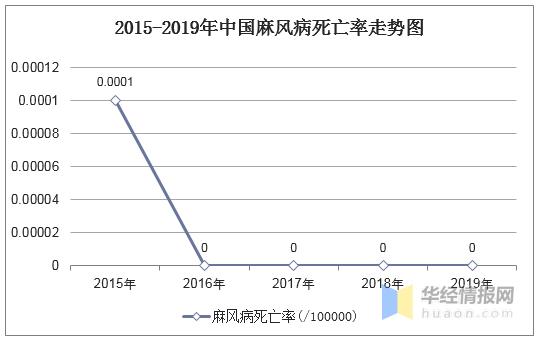 麻风死亡率,中国麻风病最严重在哪一年