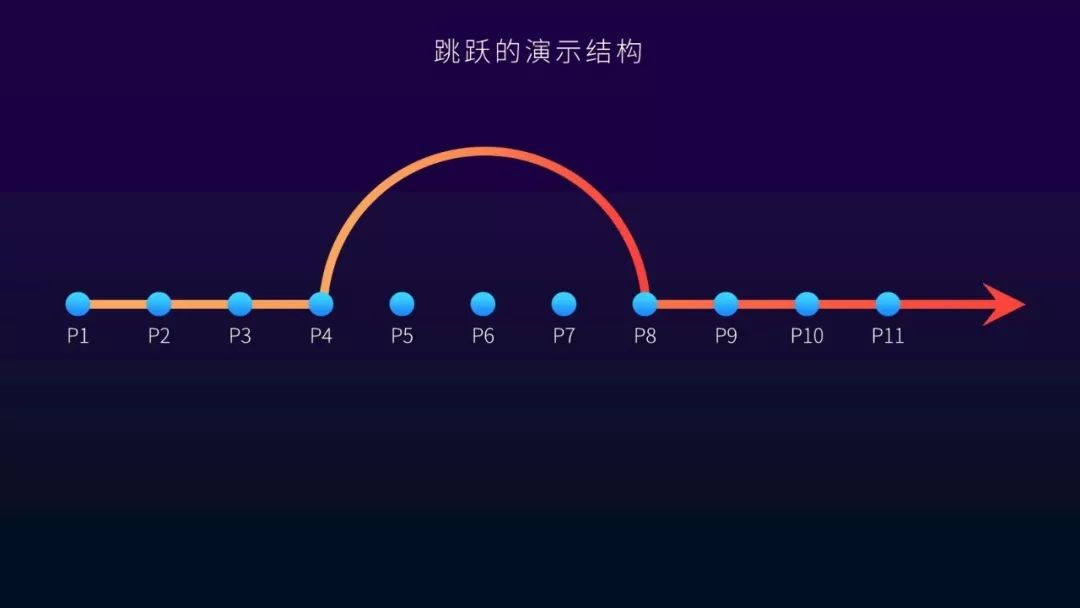 超酷炫的ppt,一看就很高级的ppt