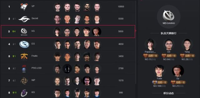 vg夺得dota2冠军高清比赛视频,vgdota2取得过什么成绩