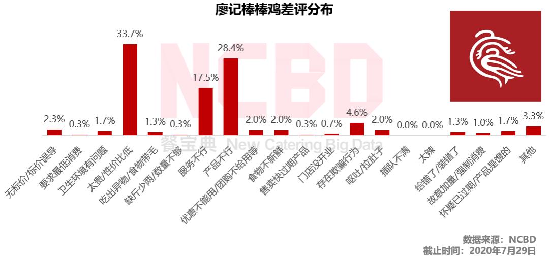 1个猪蹄89块钱！廖记棒棒鸡怎么这么贵？
