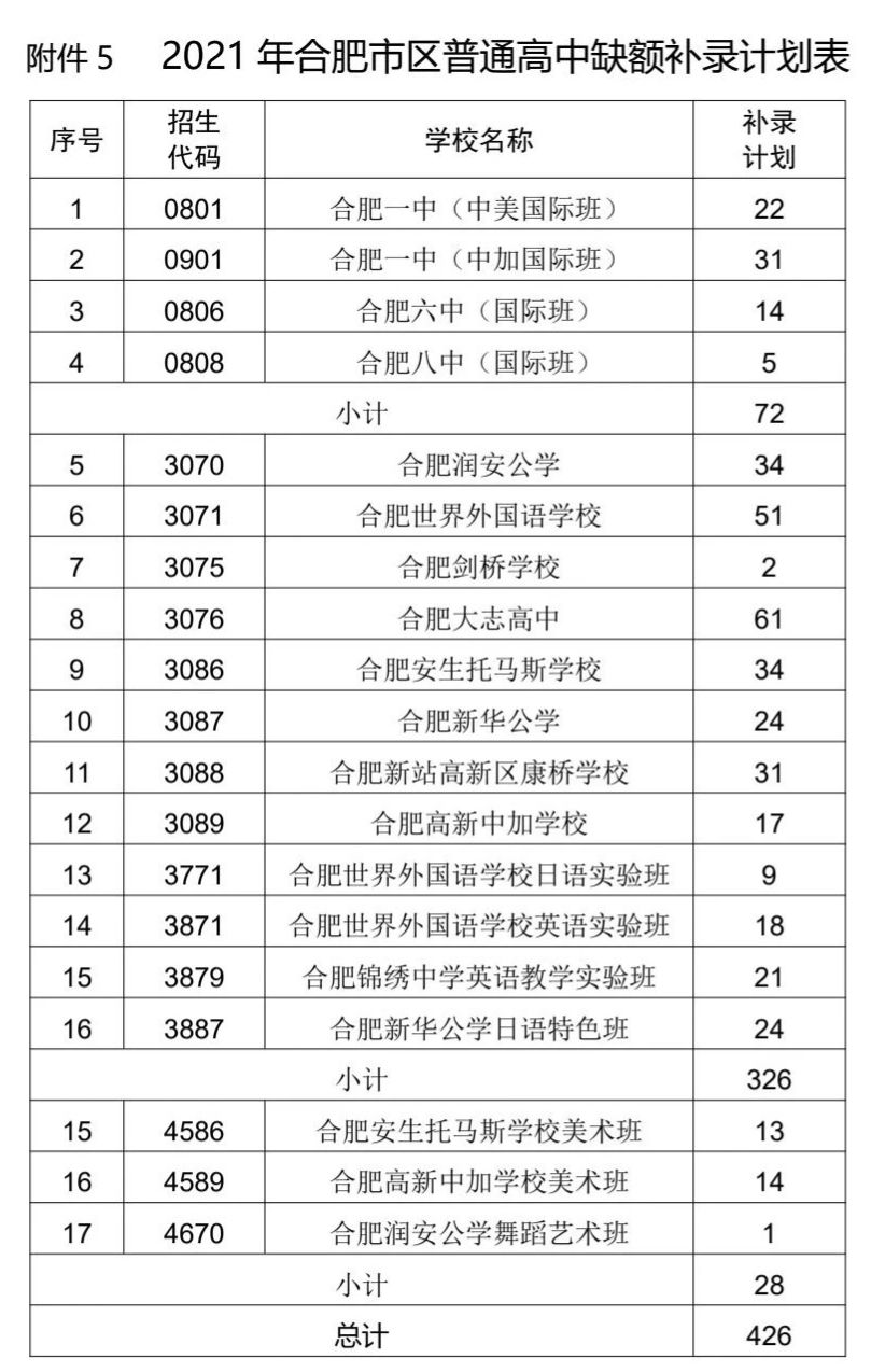 合肥各个中学一本率,合肥35中高中一本率