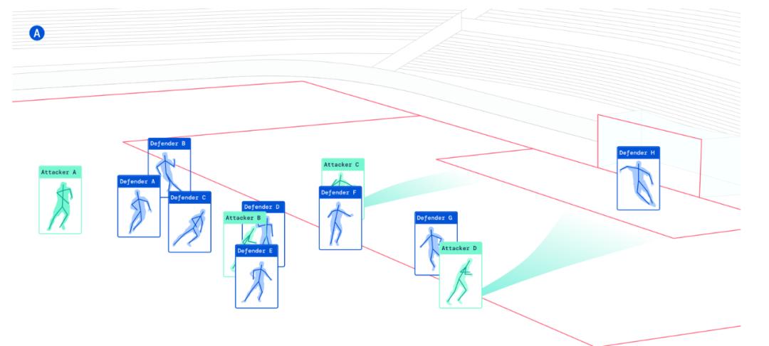 足球人工智能的现状,足球人工智能ai