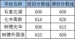自主招生取消预报名,2020自主招生取消多少人读高中
