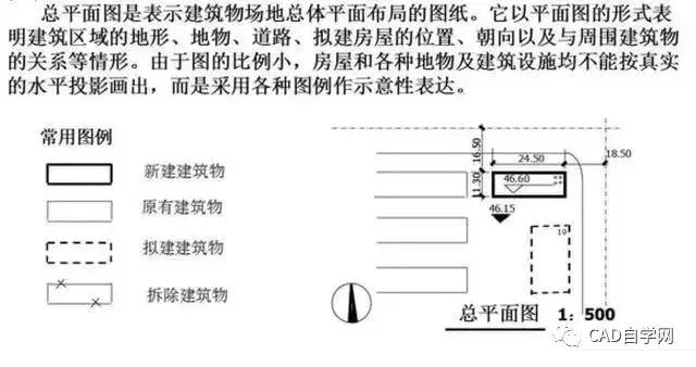 燃气工程图纸识图教程,怎样看工程图纸的基本知识