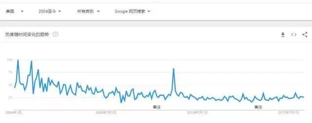 美国保健品是骗局吗,美国的保健品是骗局吗