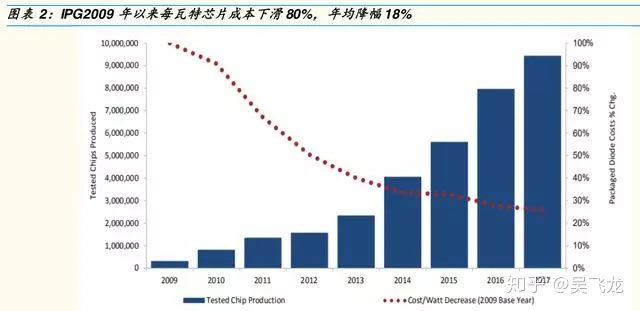激光行业研究报告,激光产业链全景图