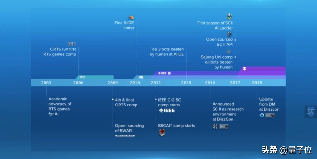 星际22023半决赛,星际2比赛视频2019决赛视频
