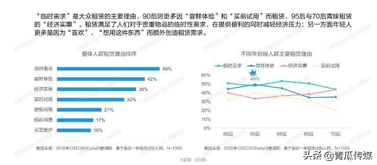 闲鱼如何做产品分析,闲鱼app成功要素分析