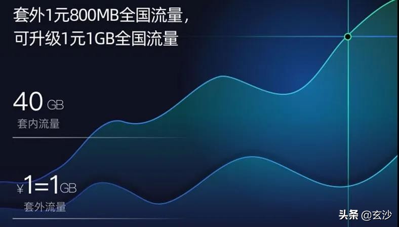联通4g为啥越来越卡,4g网为什么越来越卡