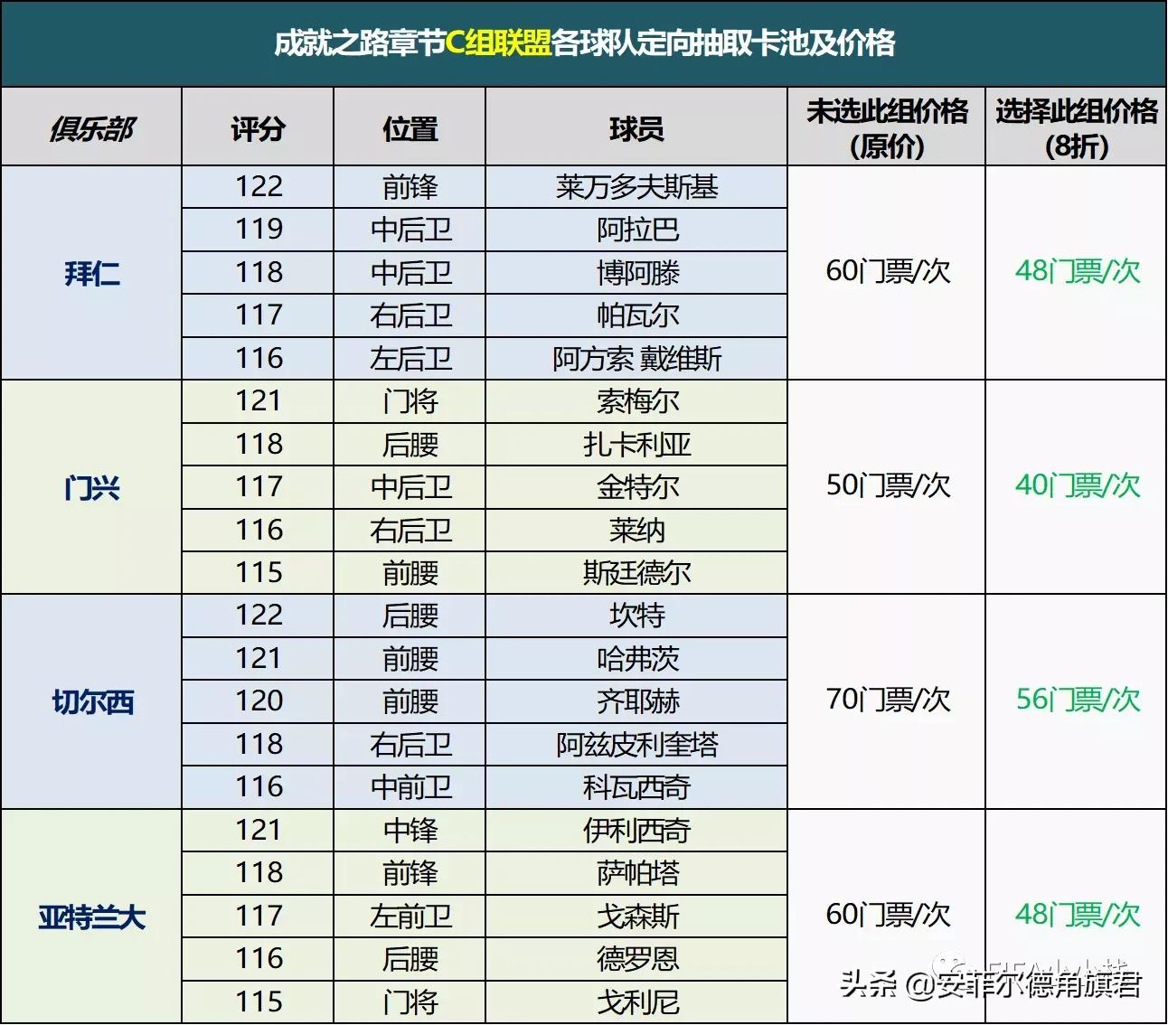 fifa足球世界欧冠对决教程,fifa足球世界欧冠对决攻略