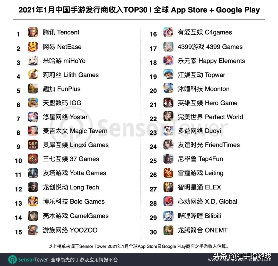 新开服十倍爆率传奇手游盘点,即将开服热门游戏有哪些手游