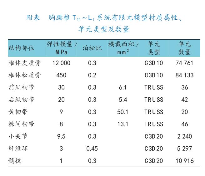 腰1椎体压缩骨折复发要卧床几天,胸12腰4椎体压缩骨折几级工伤