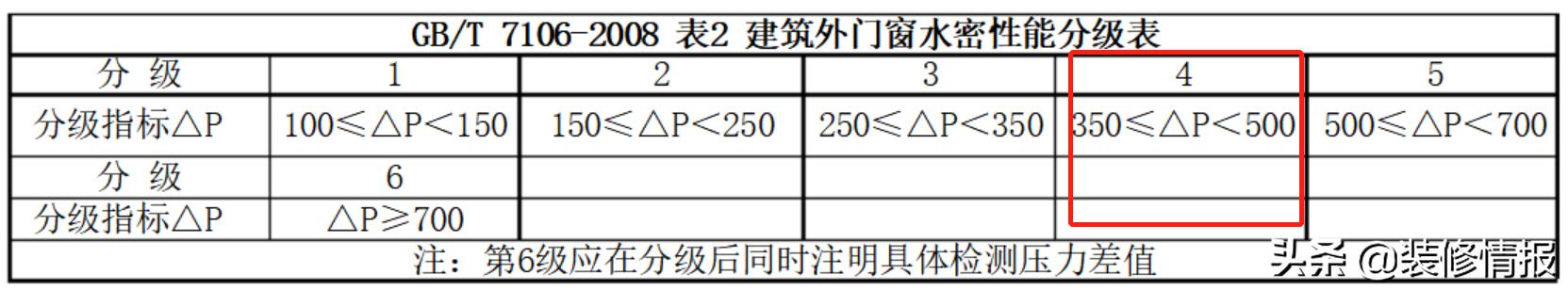 贵多福系统门窗,系统门窗1000一平贵吗