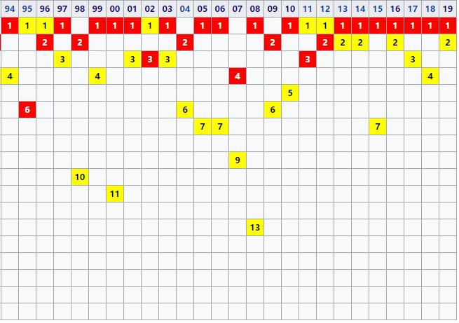 足坛伪球迷指南奥地利,多特球迷入坑