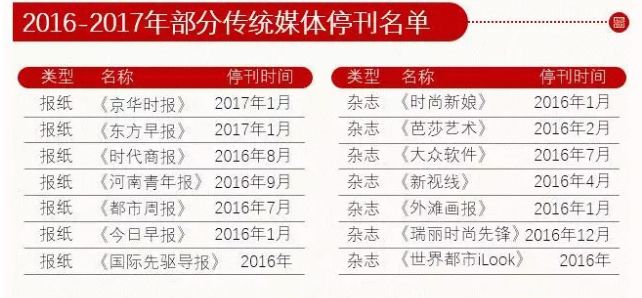 比「删」更好的方法，是把他们拍出来