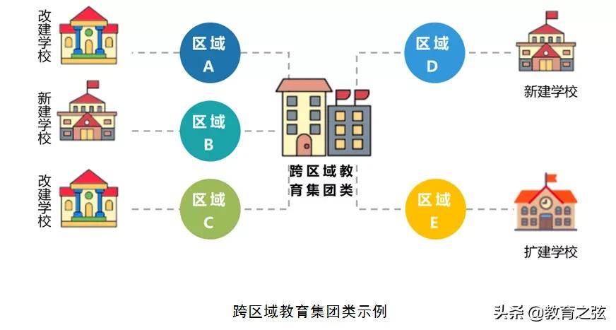 未来实验学校的发展方向,实验学校未来规划图