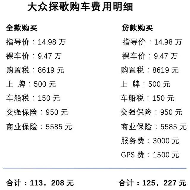 买探歌费用,大众探歌2023款280舒享版首付