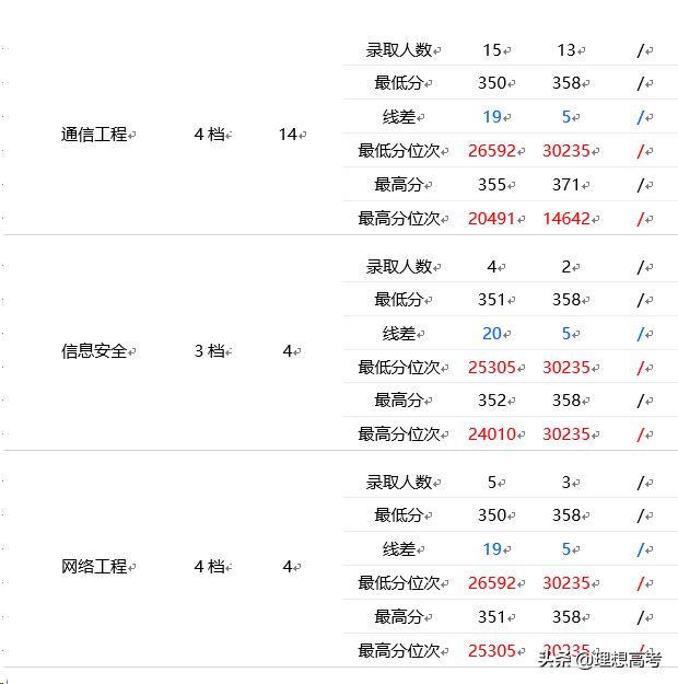 杭州电子科技大学是几本院校,杭州电子科技大学中外院校地址