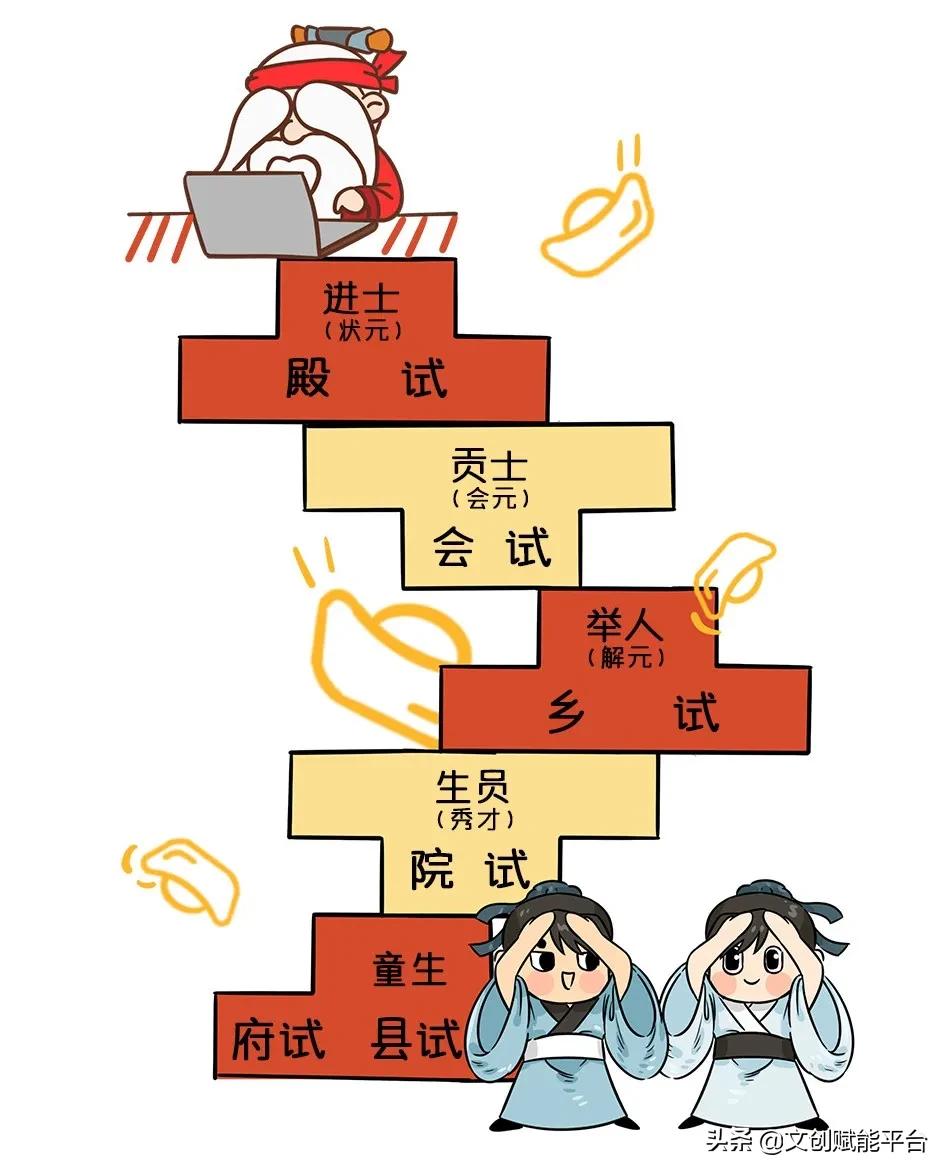 跟金榜题名相关的成语,与金榜题名相对应的成语