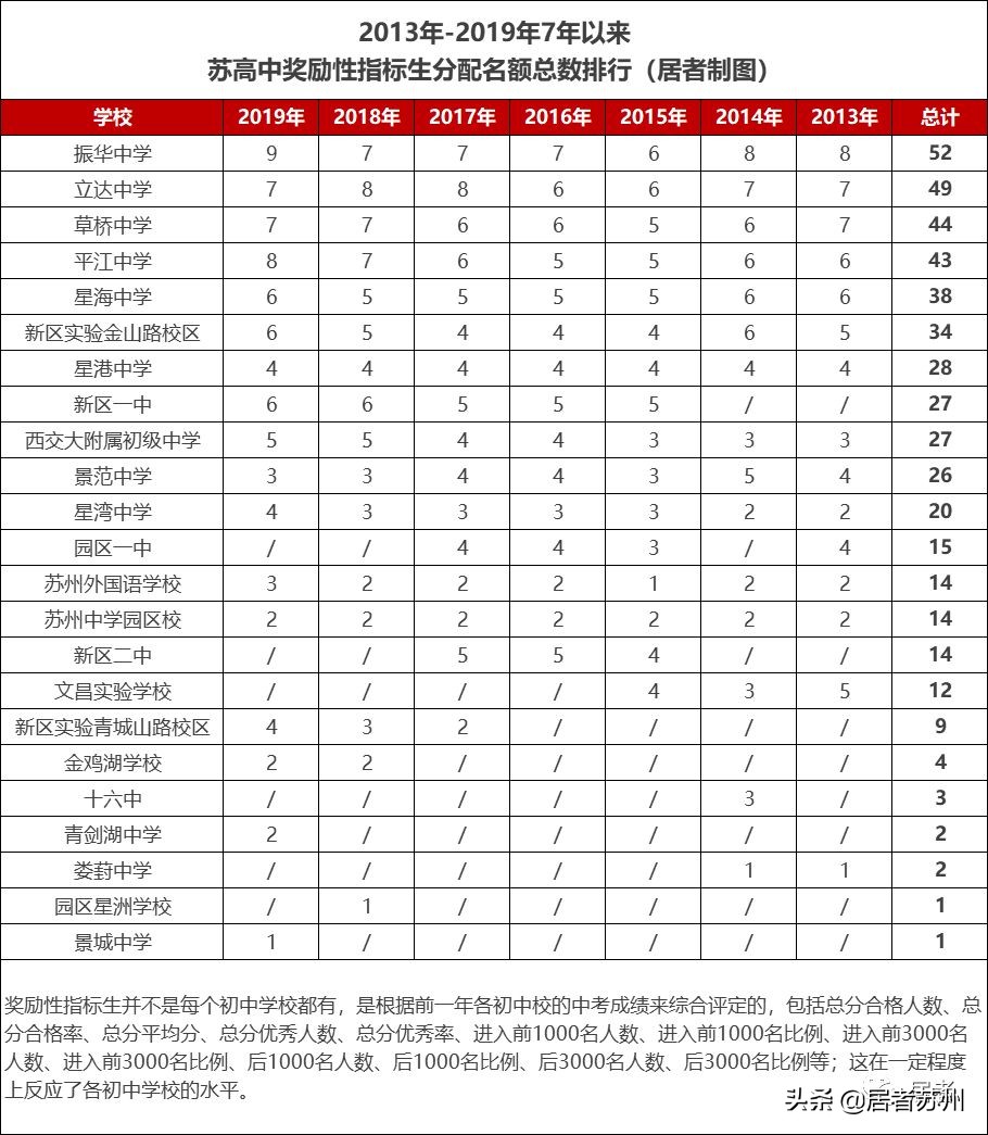 苏州初中园区哪些学校好,苏州初中最好的学校