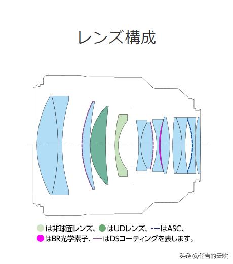 佳能rf85f1.2镜头值得买吗,佳能rf851.2与rf851.2ds测评