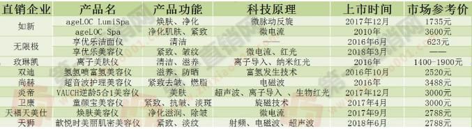 家用美容仪市场潜力,家用美容仪器厂家批发直播