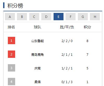北京国安鲁能亚冠赛程,鲁能泰山亚冠小组赛积分榜