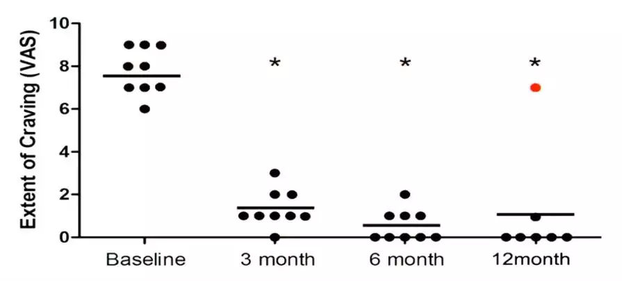 高国栋现在在哪坐诊,高国栋谈戒毒视频