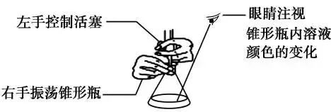 酸碱中和滴定实验步骤注意事项,酸碱中和滴定实验要点