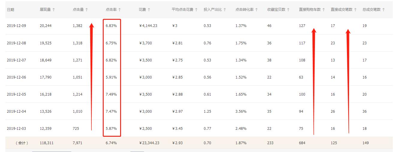 淘宝直通车广泛匹配能带动搜索吗,淘宝直通车如何拉动手淘搜索