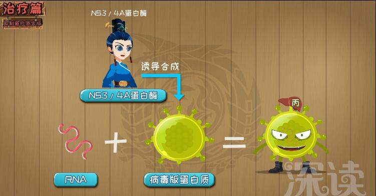 丙肝的治愈率是多少,丙肝治愈成功率是多少