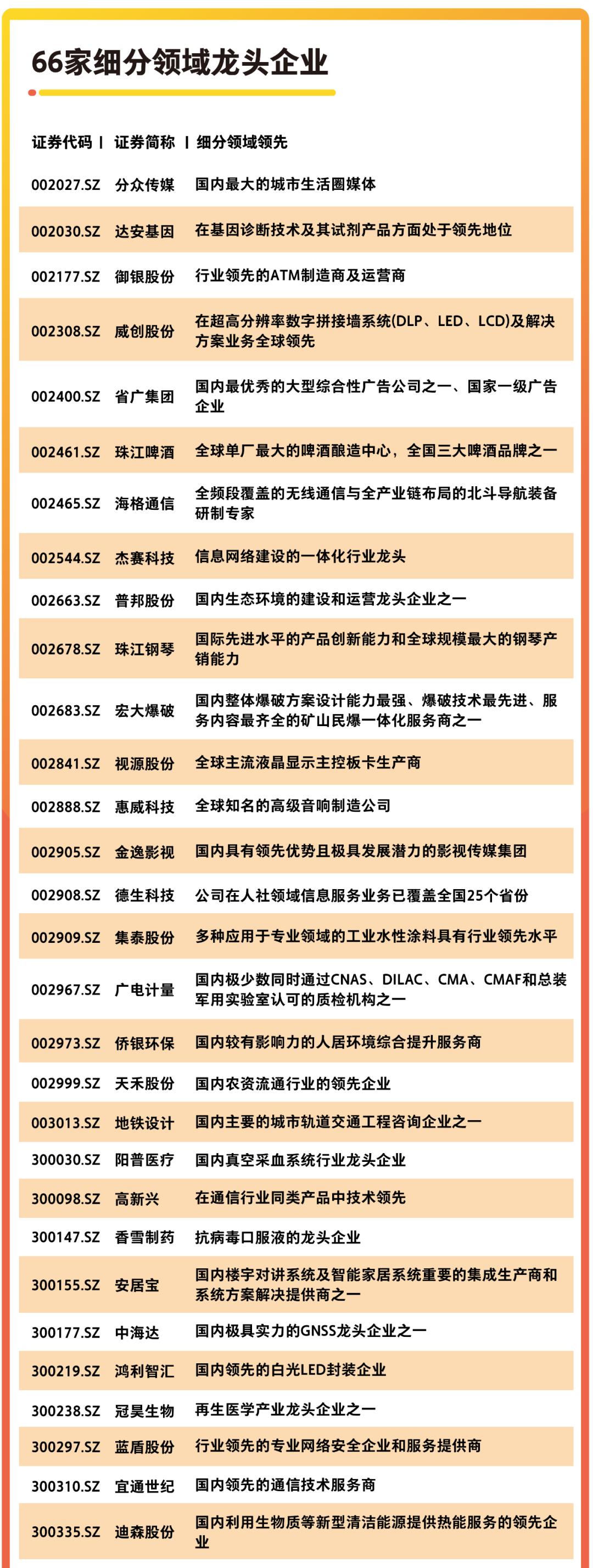 a股资本系,a股资本地图广州