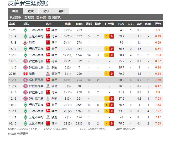 7080后那些熟悉的足球球星,中国老年足球运动员有多少人