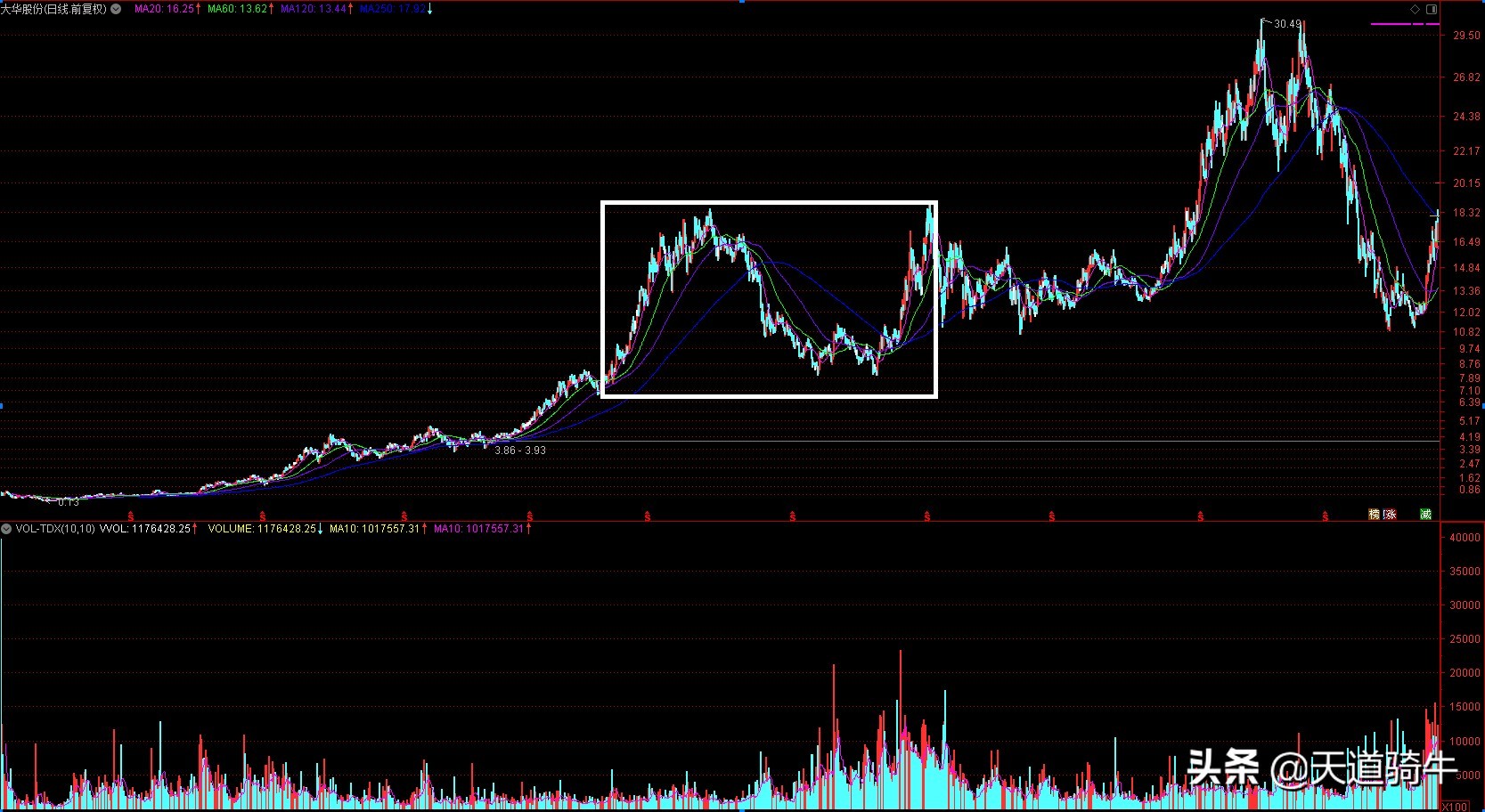 a股最优质公司,a股最优秀的20家公司