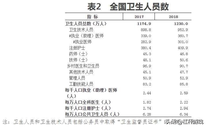 恩施的医疗水平如何,恩施州各县市医院排名