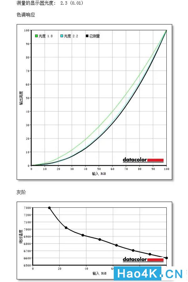 4k显示器29英寸aoc评测,aocu2s大师版显示器测评