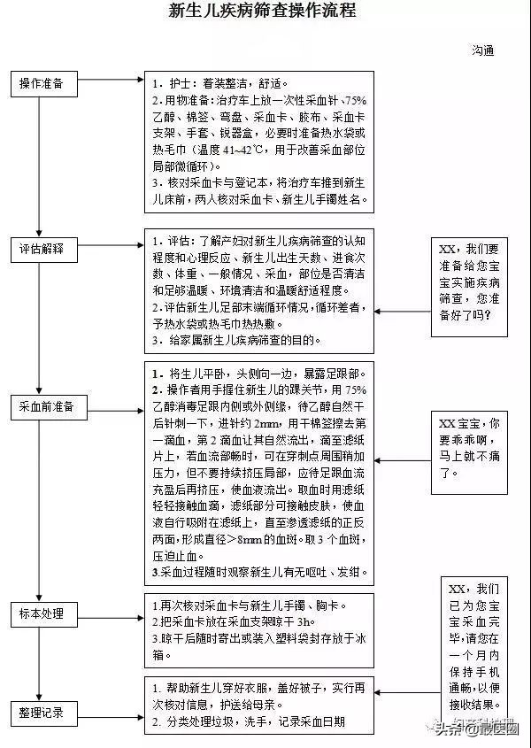 产房必备物品清单大全,产房流程有哪些