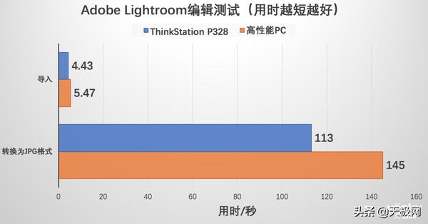 thinkstation联想工作站,联想thinkstationp320