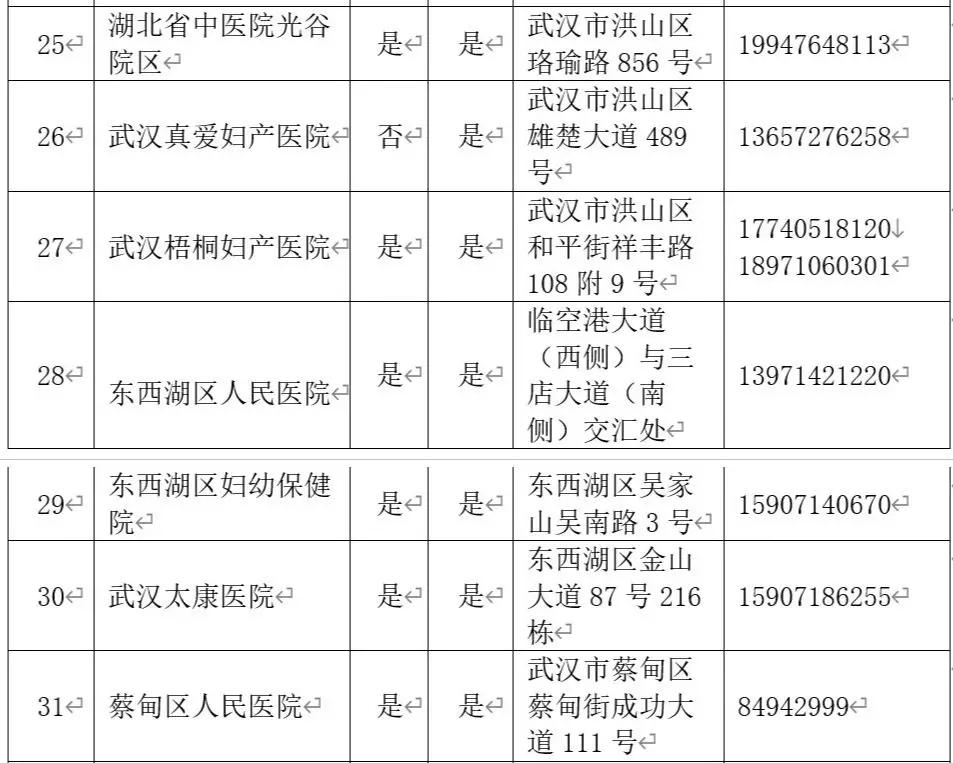 产科助产需要做哪些,免费产检需要去哪里做