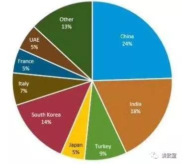 伊朗为什么称为中东小霸王,伊朗被美国制裁合法吗